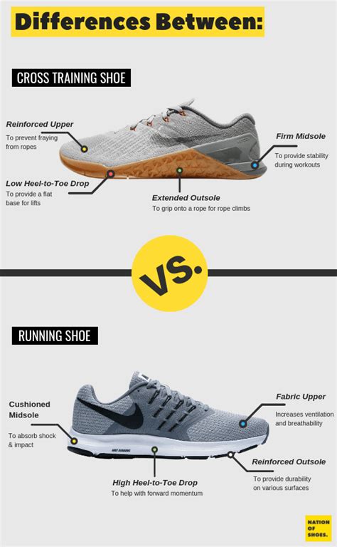 weightlifting shoes vs running.